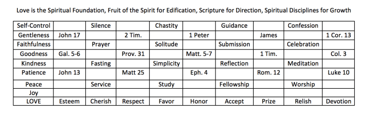 Love as the Foundation