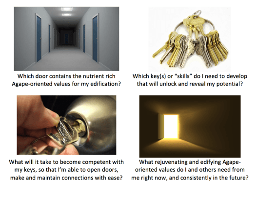 4 panel keys and doors