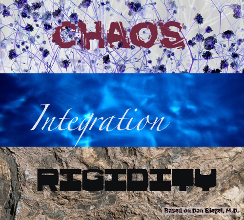 Changing your Mind in the River of Integration