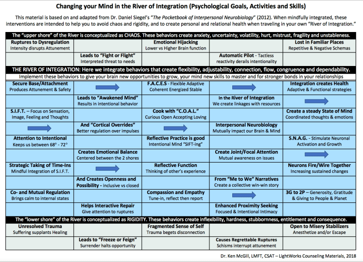 Changing Psychological